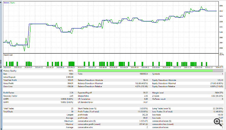 EURUSD Timeframe H1 EURUSD Timeframe H1