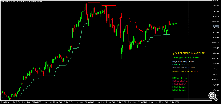 main chart main chart