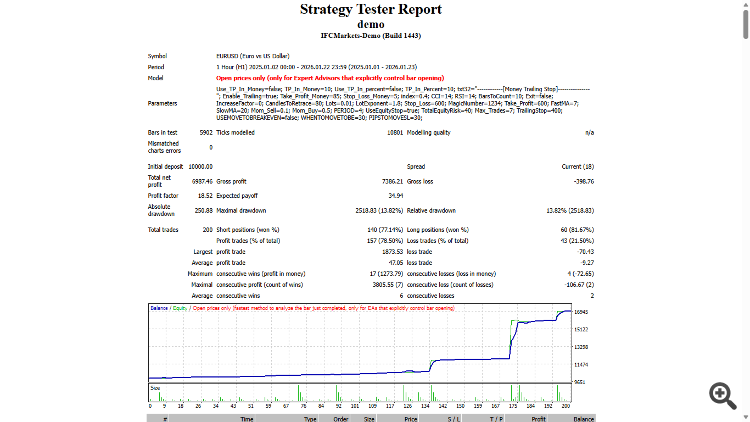 Rsi and Cci Divergence-DEMO