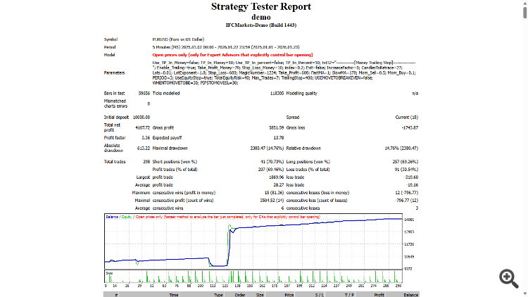 5 Minutes Scalper-DEMO