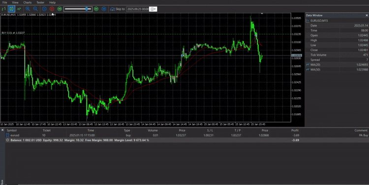 Backtest on EURUSD M15 Candles Backtest on EURUSD M15 Candles