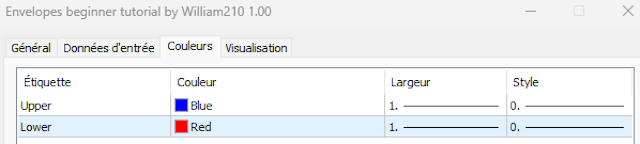 Tutorial para iniciantes em envelopes - Cores