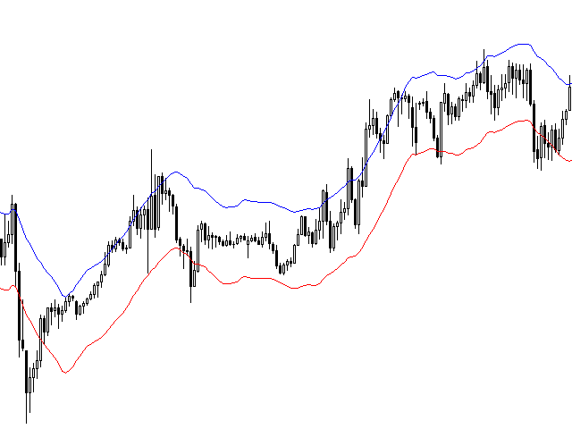 Самоучитель по конвертам для начинающих - Терминал
