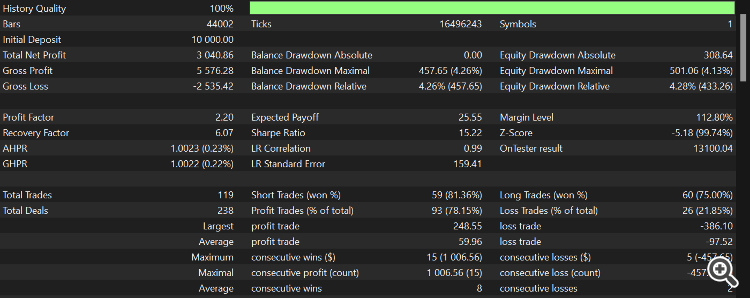 Backtest detailed report Strategy tester detailed backtest report for the EA