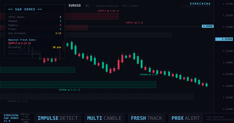 ExMachina_SupplyDemand_Screenshot