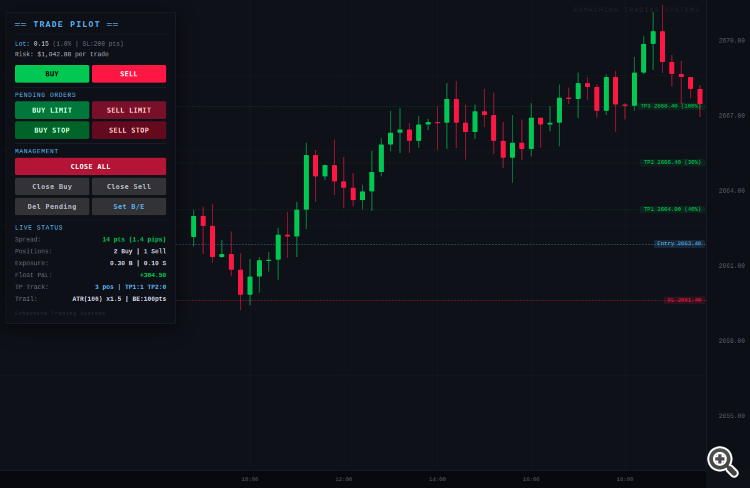 Trade Pilot Screenshot