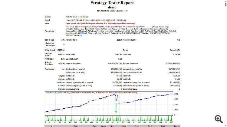Ichimoku Rretracement-DEMO