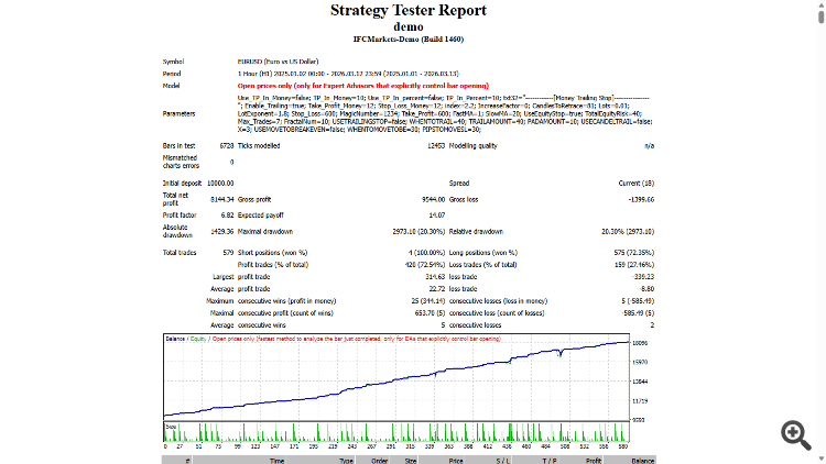 Broadening top-DEMO