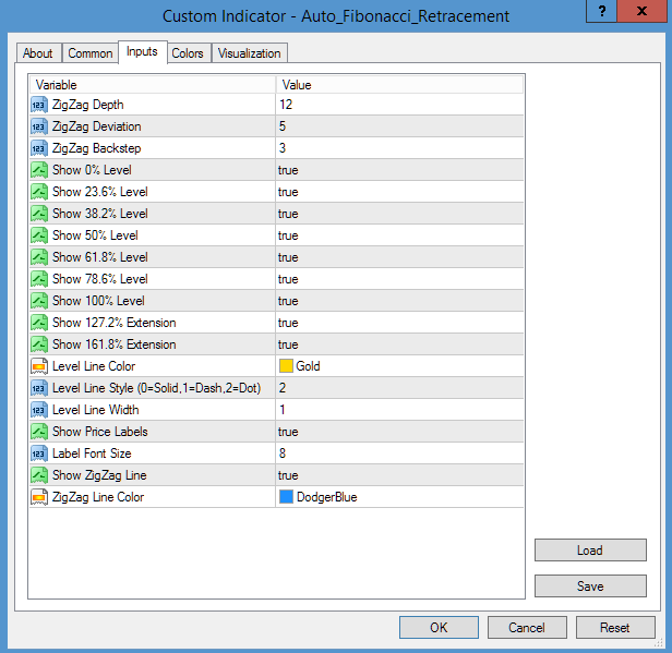 Image for Auto Fibonacci Retracement Levels MT4