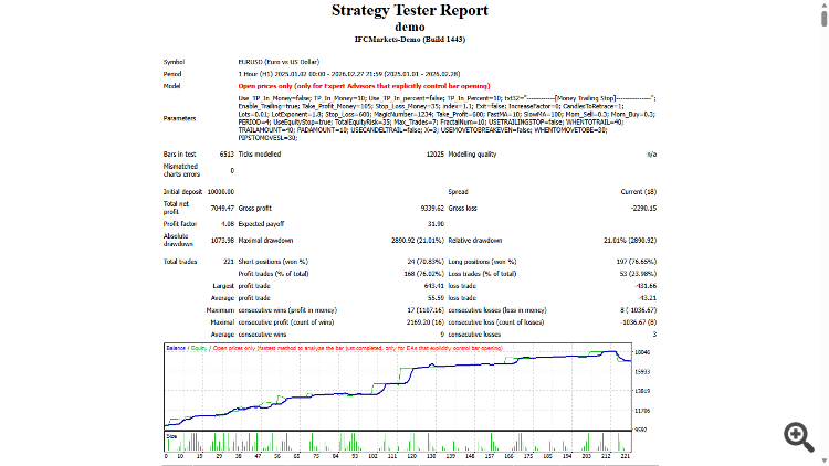 Last Kiss Breakout-DEMO