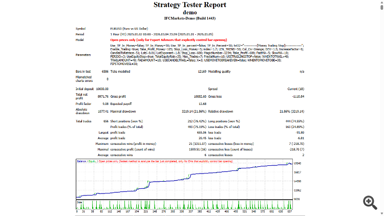 Standard Deviation Channel  Lines-DEMO