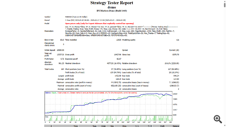 Rsi and Cci Divergence-DEMO Rsi and Cci Divergence-DEMO