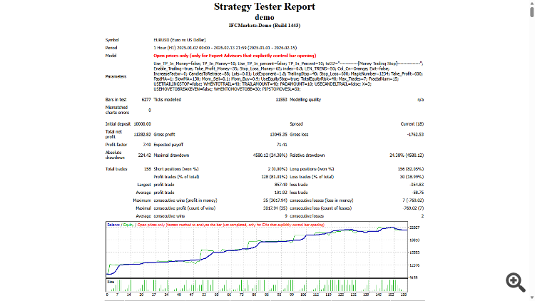 Trend Line-DEMO