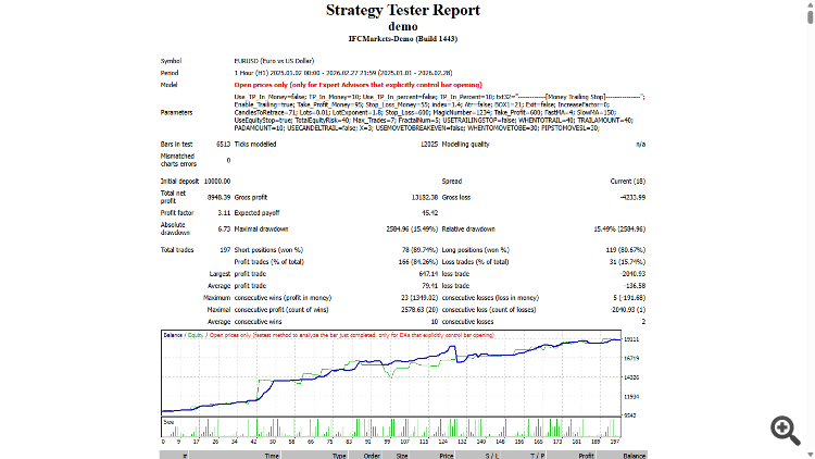 Fractals and Alligator-DEMO
