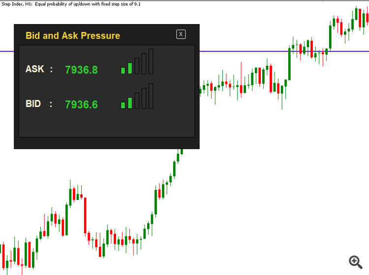 Bid-Ask Pressure : Live Chart Bid-Ask Pressure : Live Chart