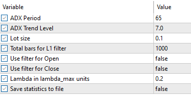 Параметры тестирования советника ADX без фильтров