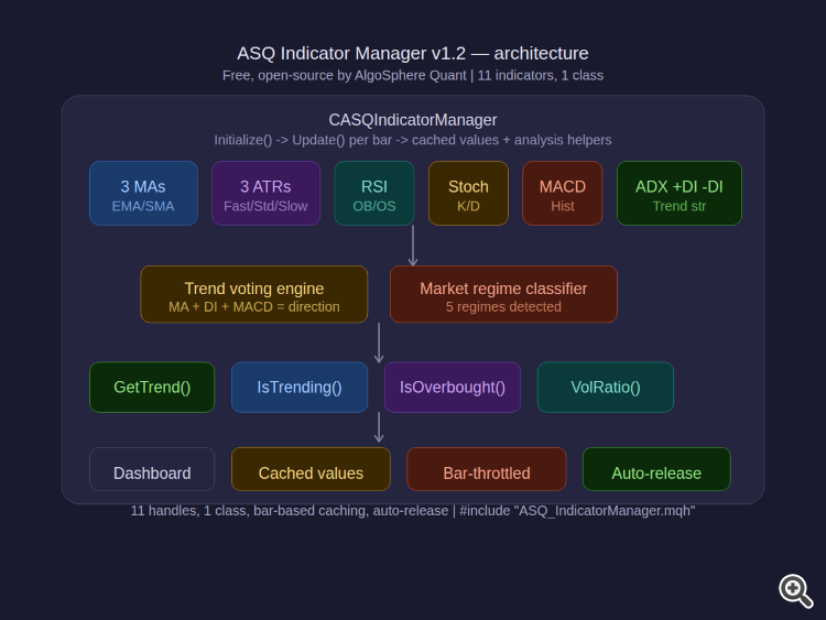 Image for ASQ Indicator Manager