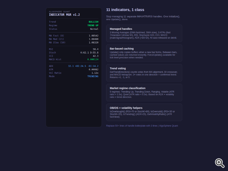Image for ASQ Indicator Manager
