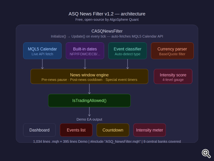 Architecture Architecture