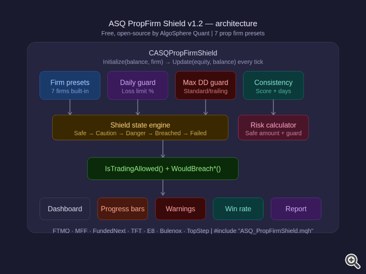 Architecture Architecture