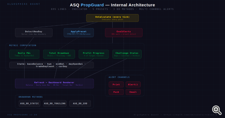 Architecture Architecture