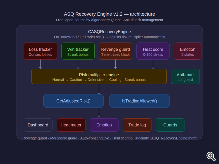 Image for ASQ Trade Frequency Controller