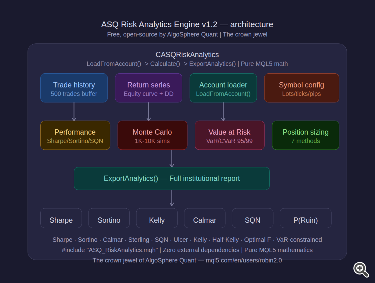 Architecture Architecture
