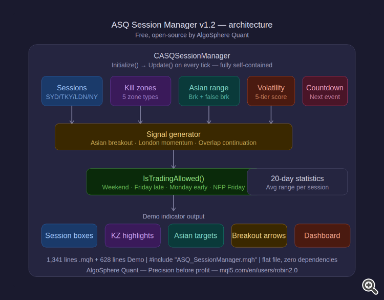 Architecture Architecture