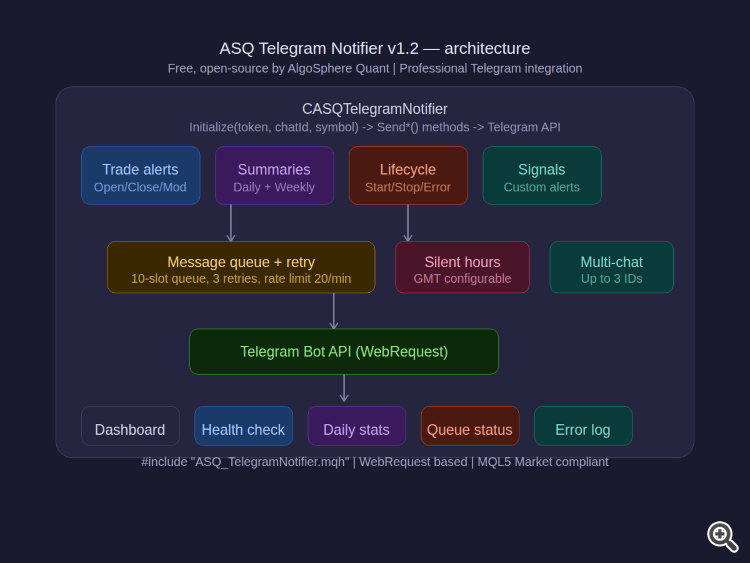 Architecture Architecture