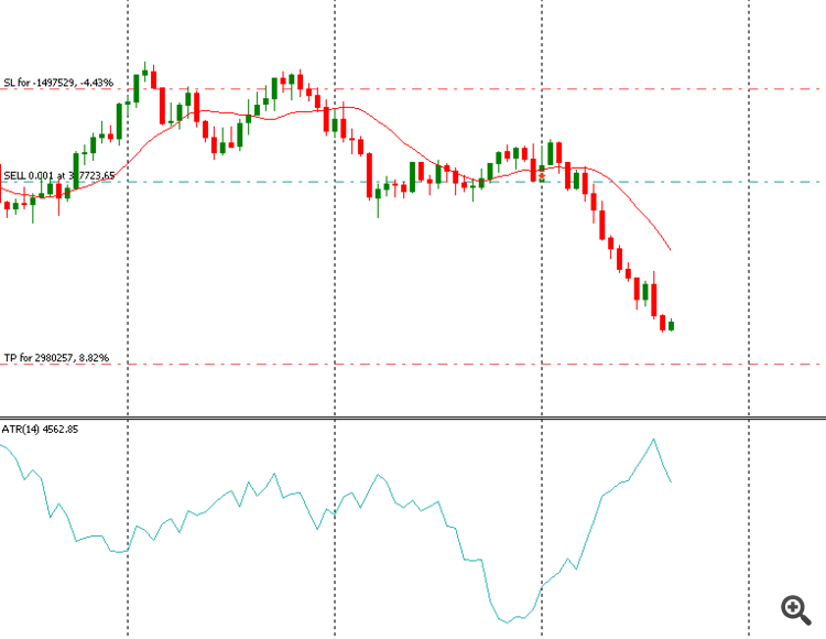Dominance EA -  Chart