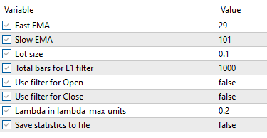 Параметры тестирования без фильтров