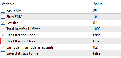 Параметры тестирования с фильтром закрытия сделок L1 Close Filter