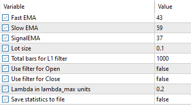 Параметры тестирования советника MACD без фильтров