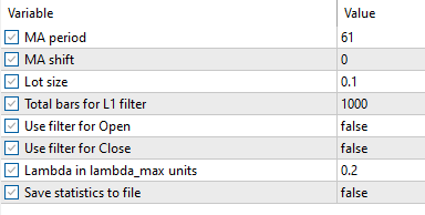 Параметры тестирования советника Moving Average без фильтров