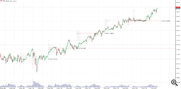 POC Market Levels POC Market Levels