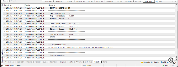 PorfolioScore Result PorfolioScore Result