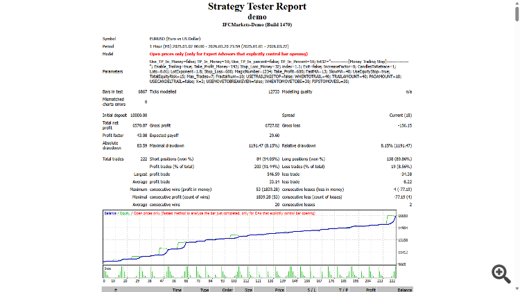 Head and Shoulders-DEMO