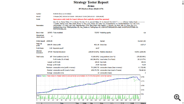1 Minute Scalper-DEMO