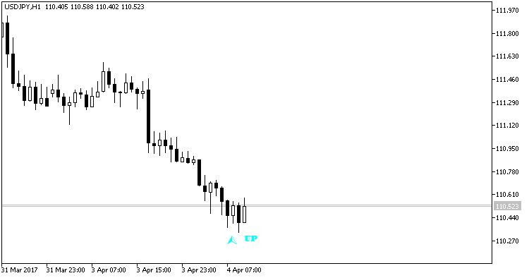StepUpDown: Up trend StepUpDown: Up trend
