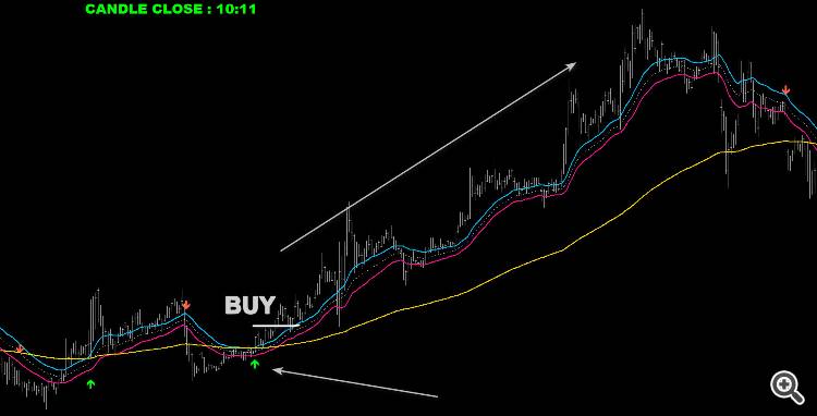 BUY