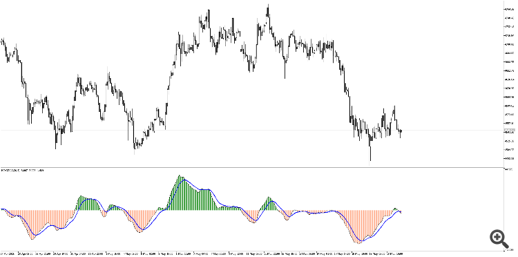 Image for MACD Multi-color Histogram with Signal Line