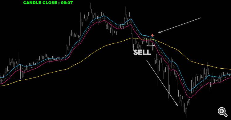 SELL