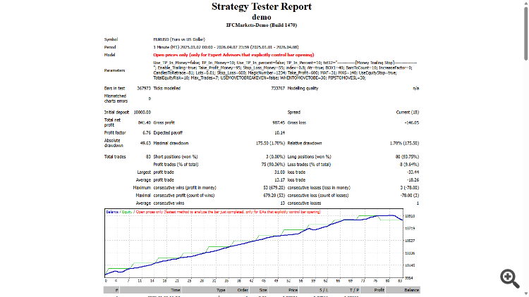 Macd 1 Min Scalper-DEMO