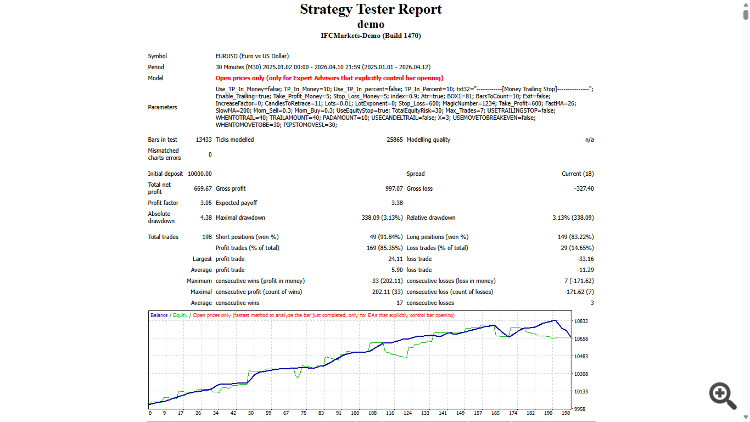 Candle Trailing Stop-DEMO
