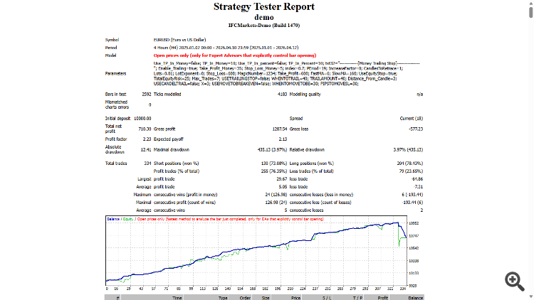 Smart AC Trader-DEMO