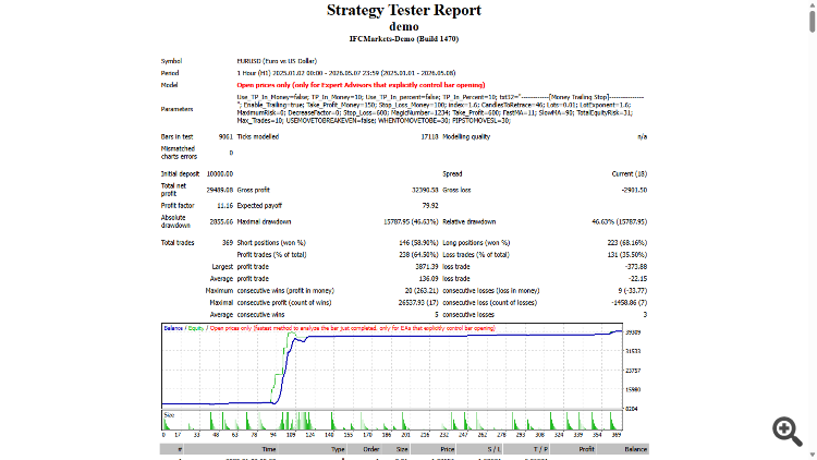 Trading Criteria-DEMO