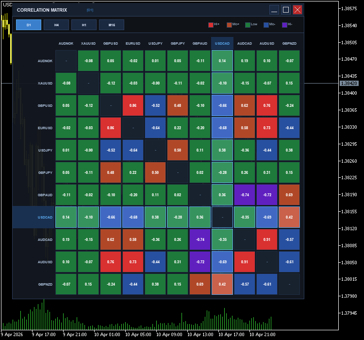 Correlation Dashboard