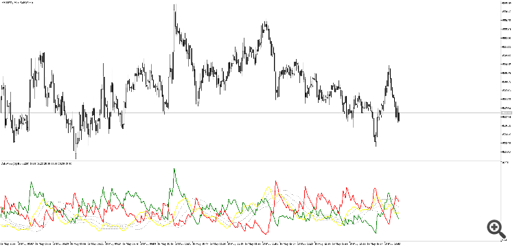 ADX Wilder with Bollinger Bands ADX Wilder with Bollinger Bands