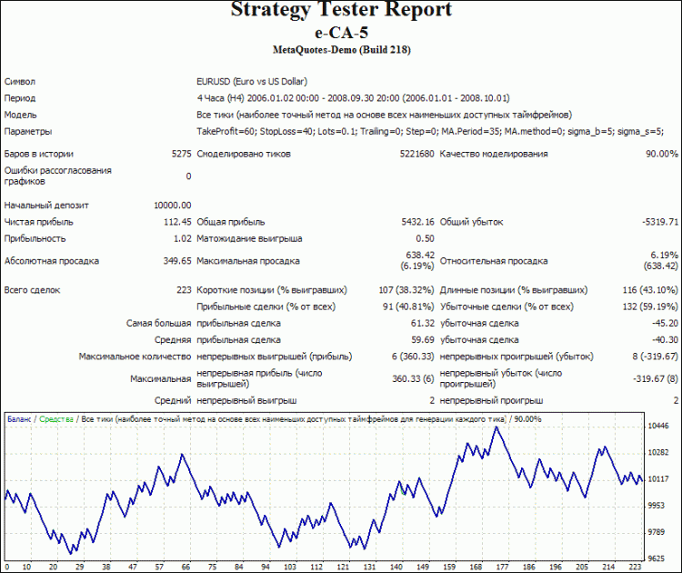 https://c.mql5.com/18/18/TesterGraph_5_small.gif