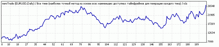 https://c.mql5.com/18/18/eurusdd1_1_small.gif